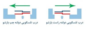 انواع درب آسانسور 3 انواع درب آسانسور تلسکوپی