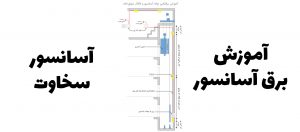 برق آسانسور