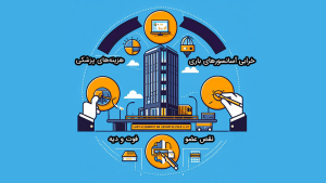 شرایط بیمه آسانسور