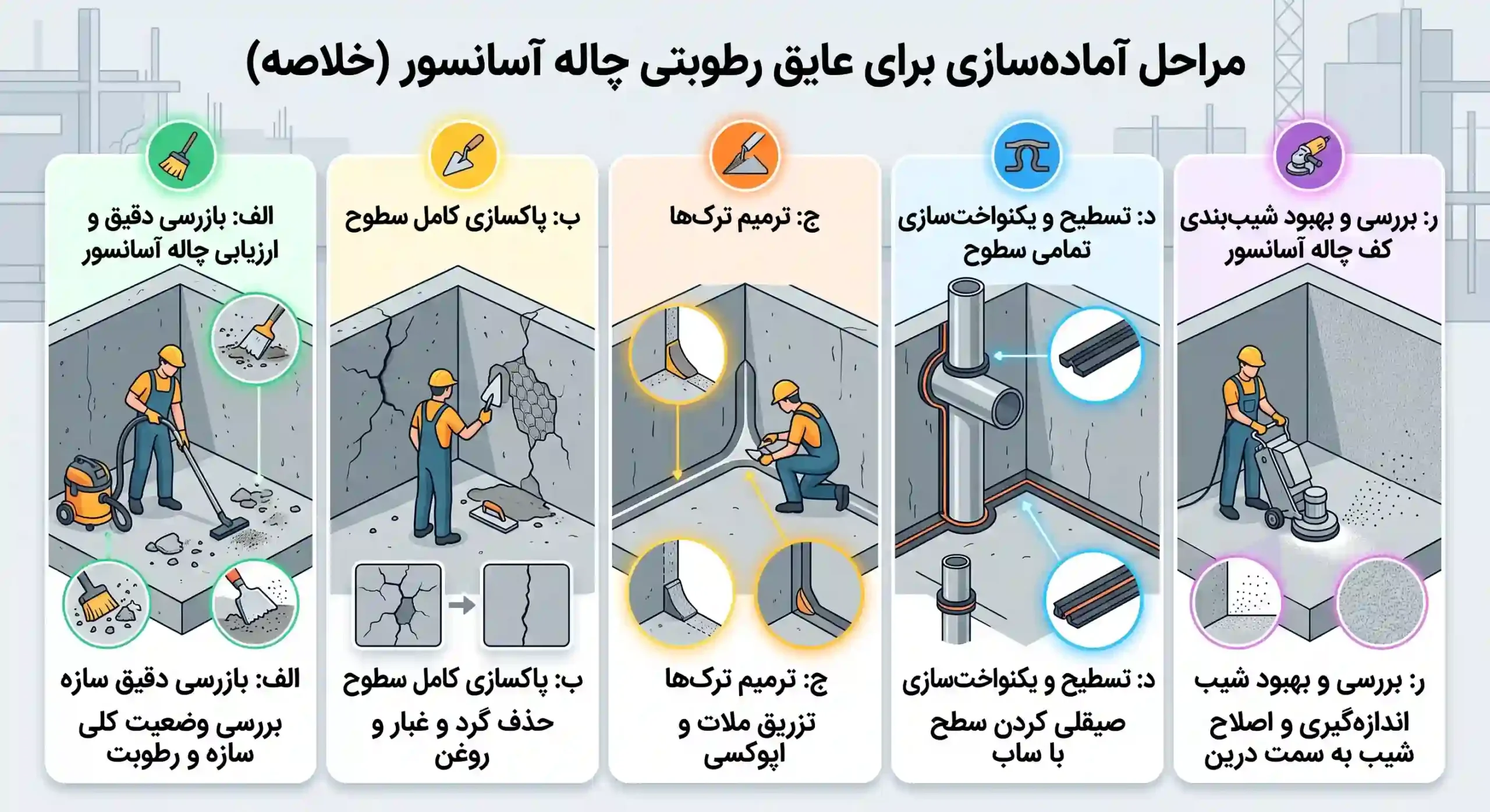  عایق چاله آسانسور