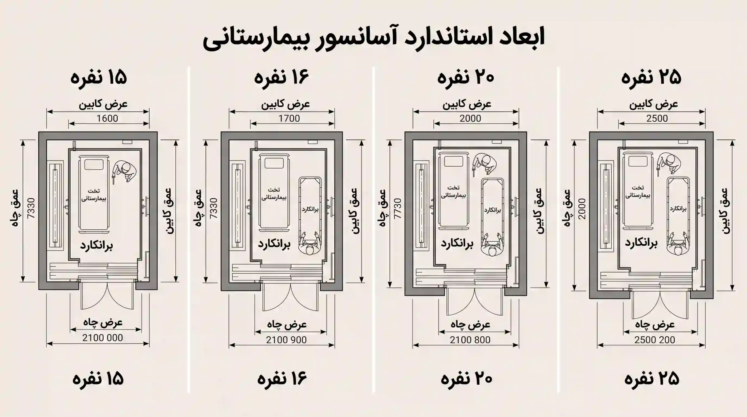  ابعاد آسانسور بیمارستان