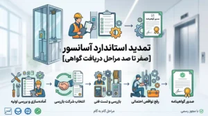 تمدید استاندارد آسانسور [صفر تا صد مراحل دریافت گواهی]