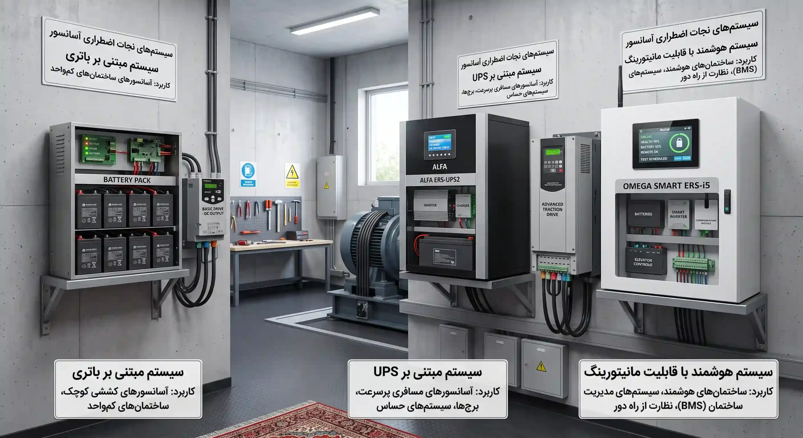 بلک اوت آسانسور چیست؟ (نحوه عملکرد سیستم نجات اضطراری) 1 سیستم بلک اوت آسانسور